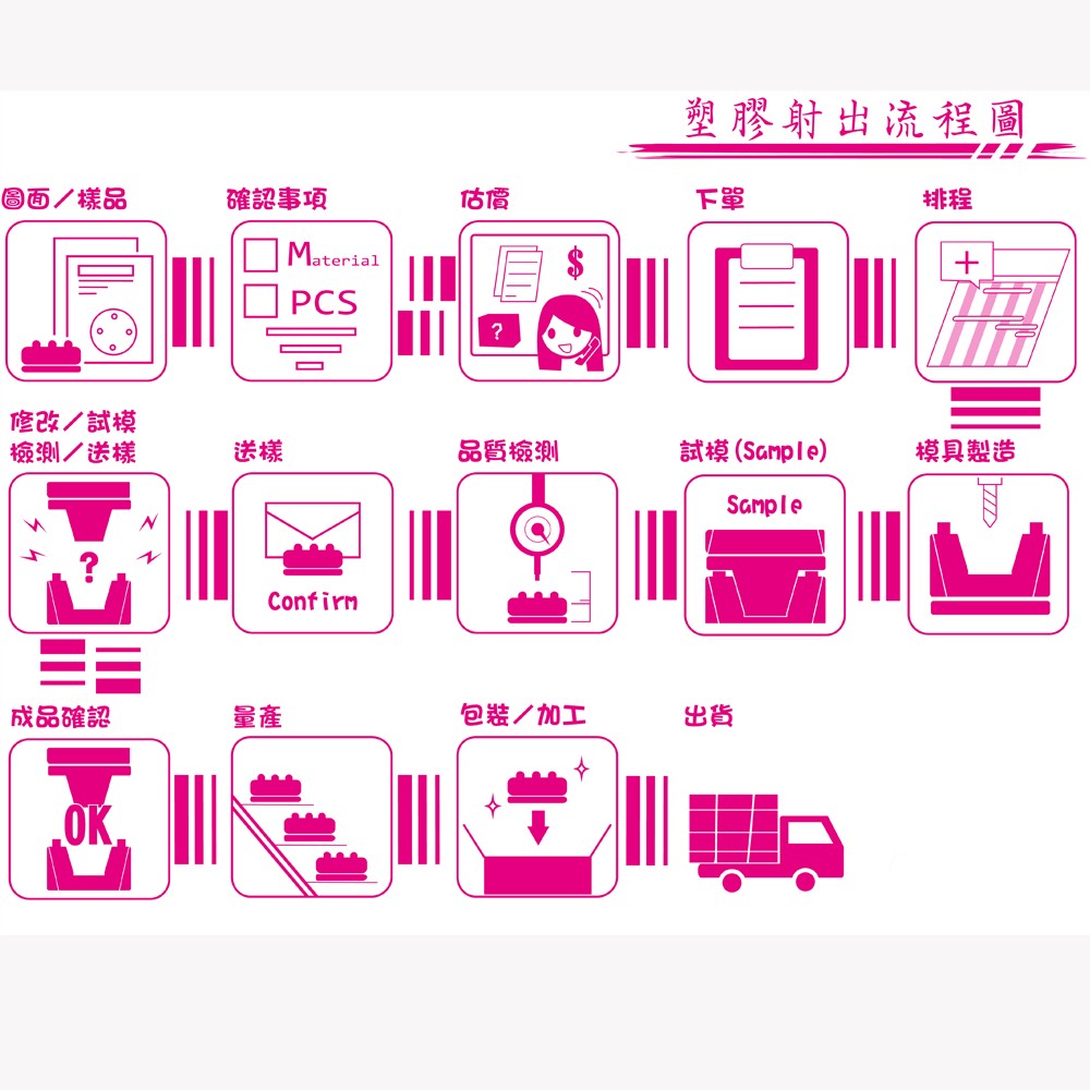 Customized plastic injection products PVC--Taichung professional plastic injection factory