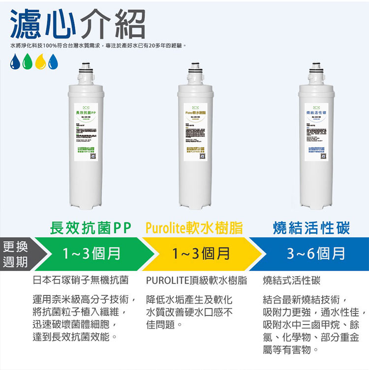 Thế hệ thứ hai mới ba copywriting_09